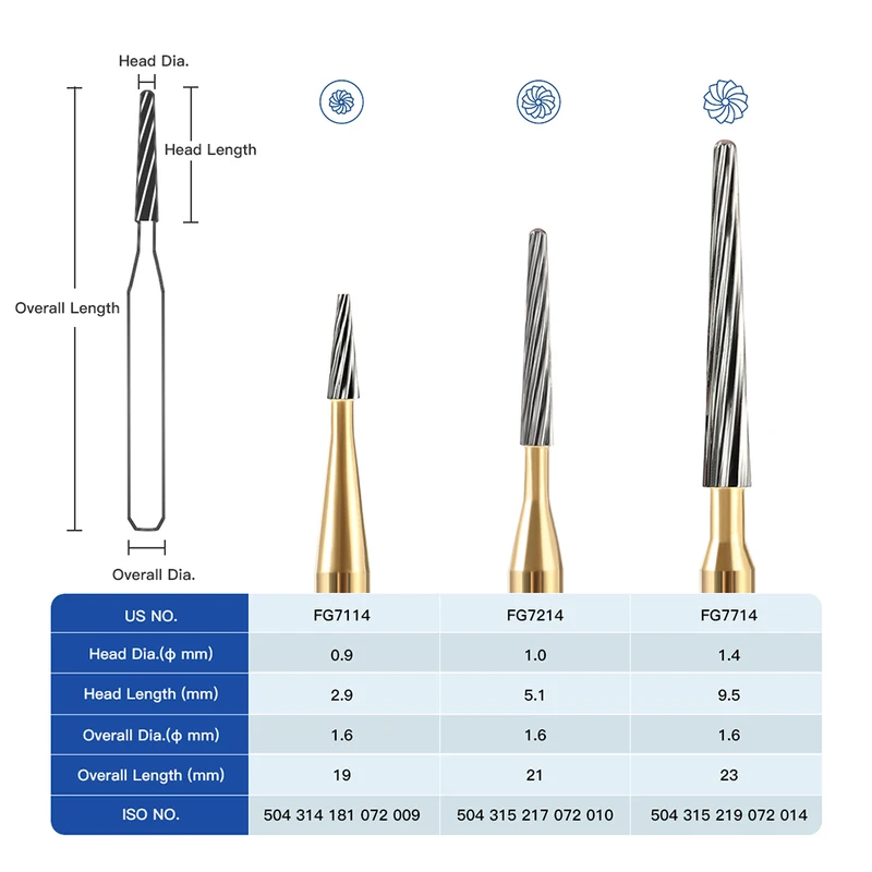 LYuen 5pcs 12-Fluted Tungsten Carbide Burs – FG7114/FG7214/FG7714 Taper Fissure Trimming & Finishing Tool, 1.6mm Shank for High Speed Handpiece (0.9-1.4mm Head)