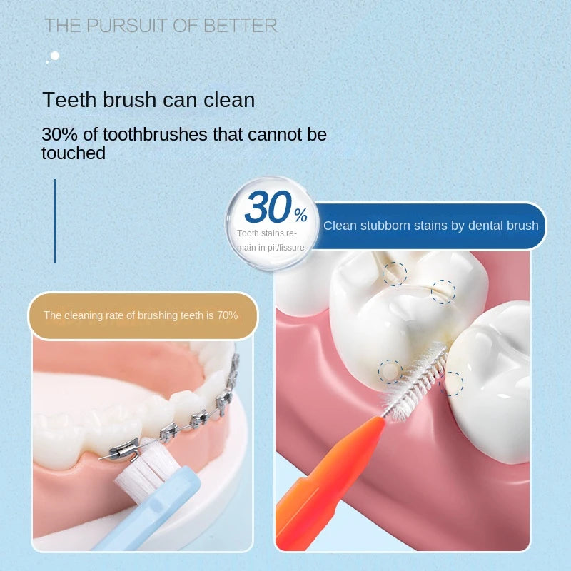 LYuen 30Pcs Dental Floss Picks Set – Portable Interdental Brushes for Deep Cleaning, Plastic Handle Travel Oral Care Kit