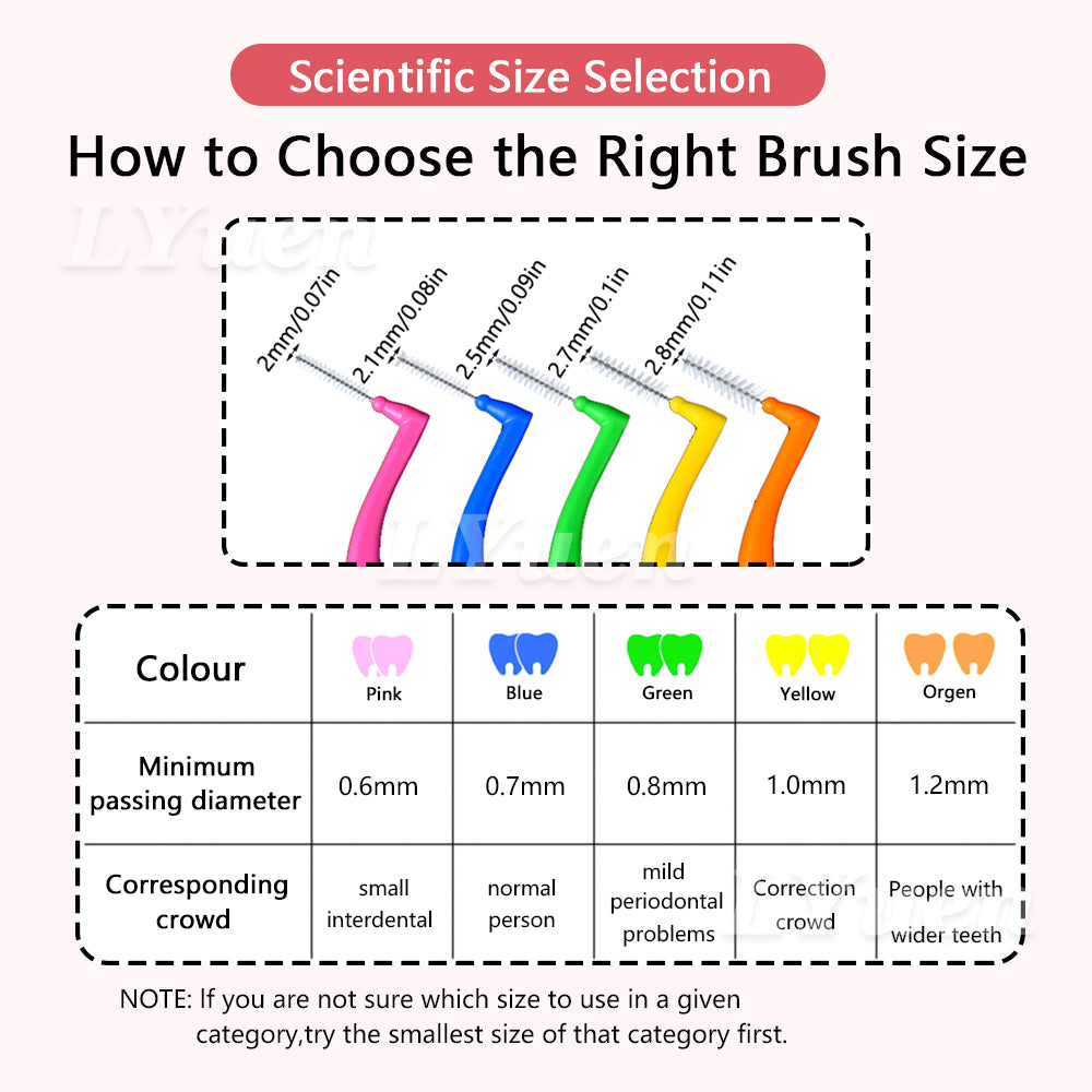 LYuen 20Pcs L-Shaped Short Interdental Brush – Ultrathin Mini Brush for Orthodontic Braces Cleaning & Between Teeth