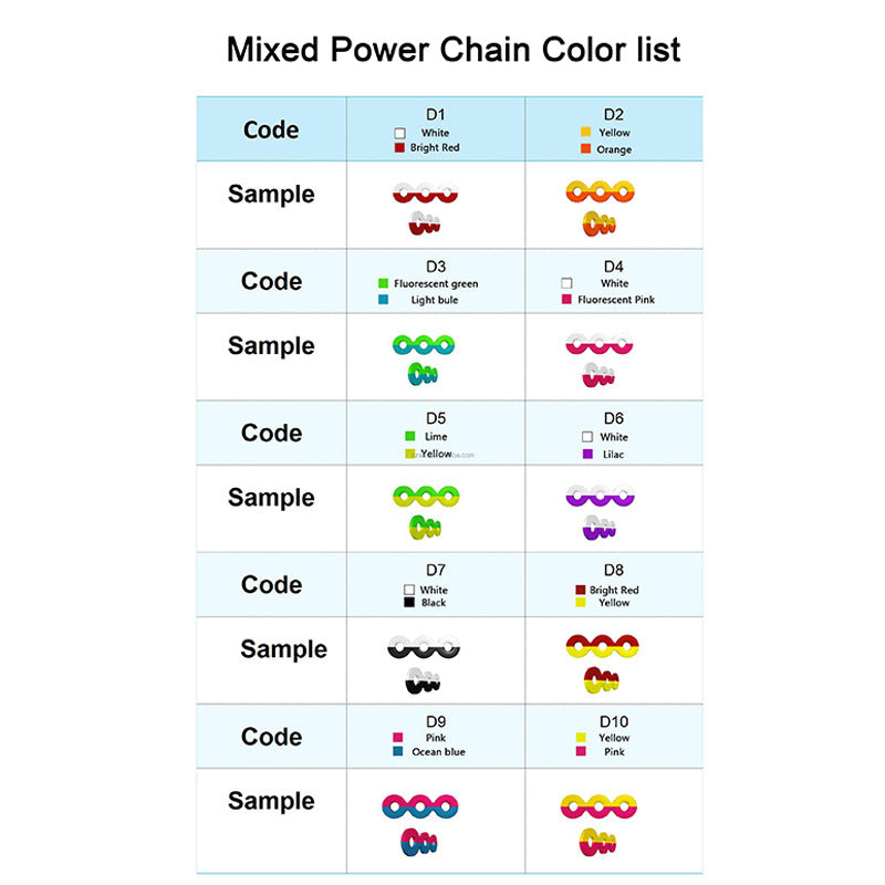 LYuen 1040Pcs Orthodontic Separator Ligature Ties – Elastic Rubber Bands for Brackets Braces, Medical Grade Polyurethane, Gentle Continuous Force (Multi-Color)