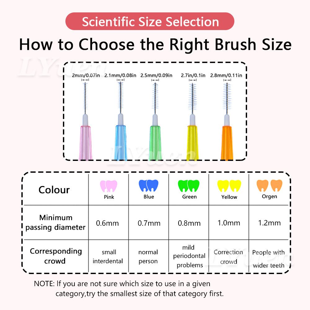 LYuen 60pcs Interdental Brushes Set – Push-Pull Orthodontic Toothbrush for Braces Cleaning, Soft Bristles Travel Portable