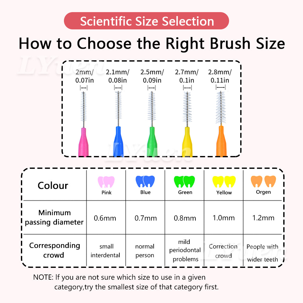 LYuen 5 Sizes Orthodontic Interdental Brushes – 60Pcs Extra Slim Dental Picks for Tight Gaps & Bridge Care, Thin Handle Design